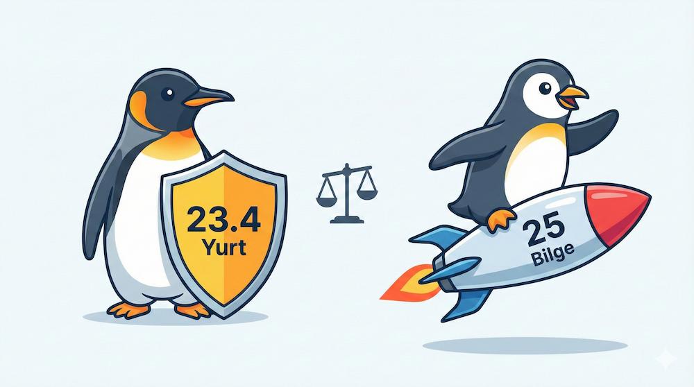 Pardus 23.4 Yurt ve Pardus 25 Bilge sürümleri teknik karşılaştırma analizi.